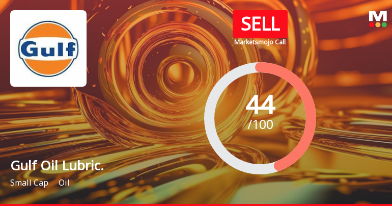 Gulf Oil Lubricants India Ltd is Rated Sell