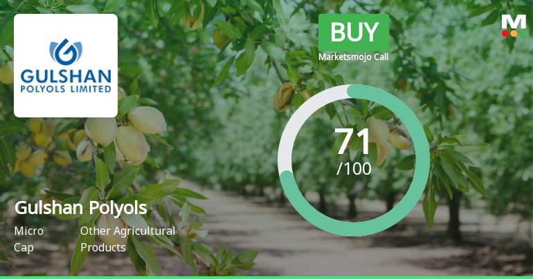 Gulshan Polyols Ltd Upgraded to Buy on Strong Financials and Bullish Technicals