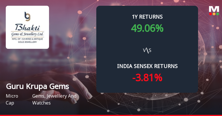 Guru Krupa Gems & Jewellery Ltd Forms Death Cross, Signalling Bearish Trend Ahead