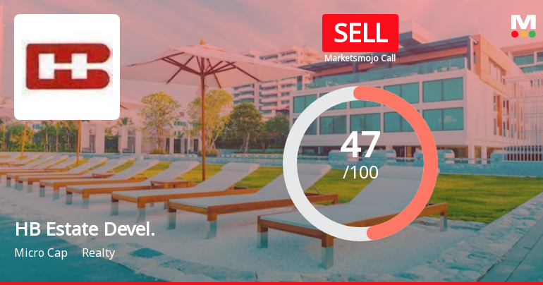 HB Estate Developers Ltd is Rated Sell
