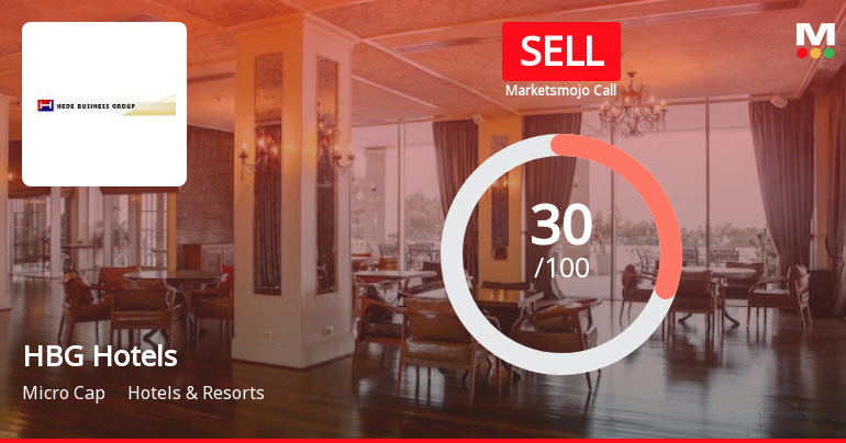 HBG Hotels Ltd is Rated Sell