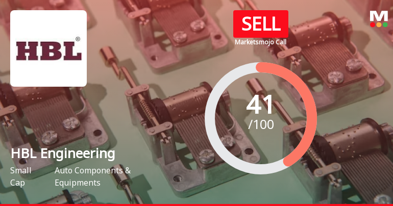 HBL Engineering Ltd is Rated Sell
