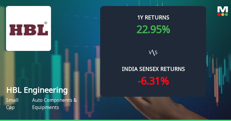 HBL Engineering Ltd Faces Mildly Bearish Momentum Amid Technical Shifts