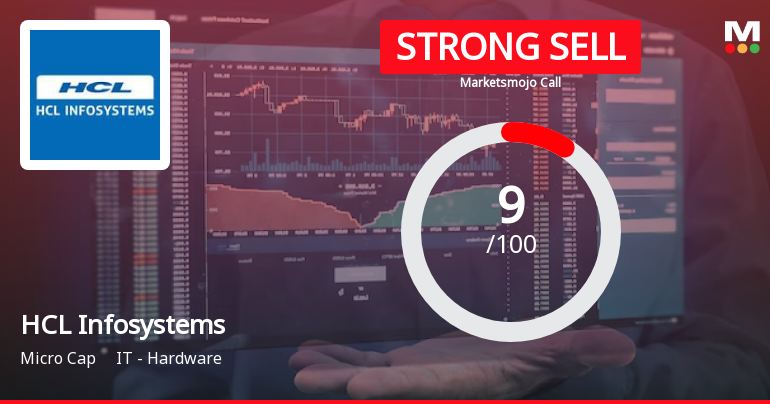 HCL Infosystems Ltd is Rated Strong Sell