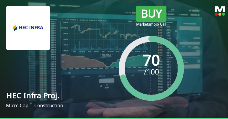 HEC Infra Projects Ltd is Rated Buy