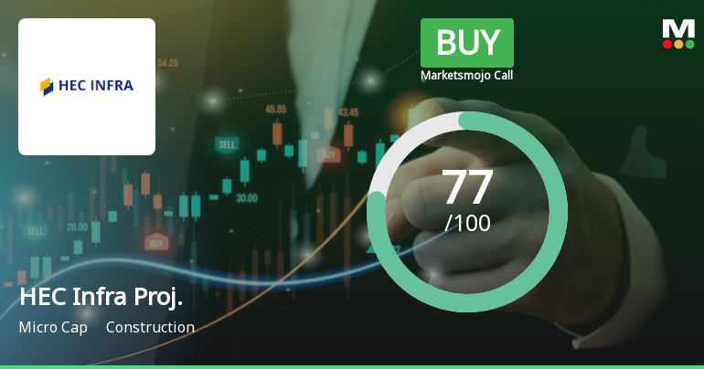HEC Infra Projects Ltd is Rated Buy