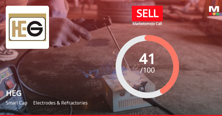 HEG Ltd is Rated Sell by MarketsMOJO