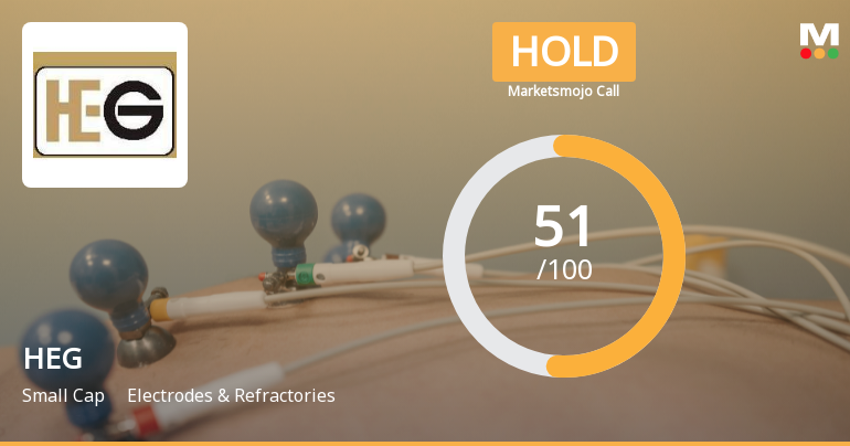 HEG Ltd Upgraded to Hold by MarketsMOJO Amid Mixed Financial and Technical Signals