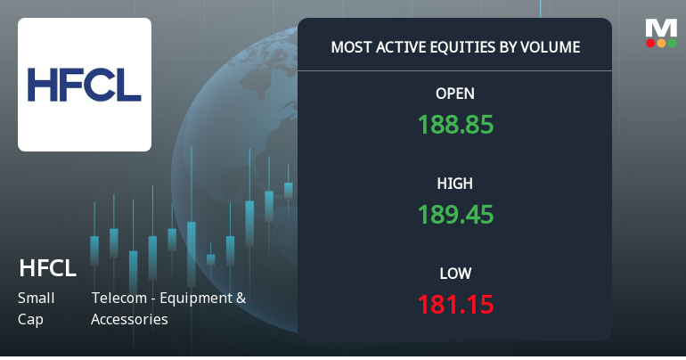 HFCL Ltd Sees High Volume Amid Prolonged Price Decline and Investor Caution