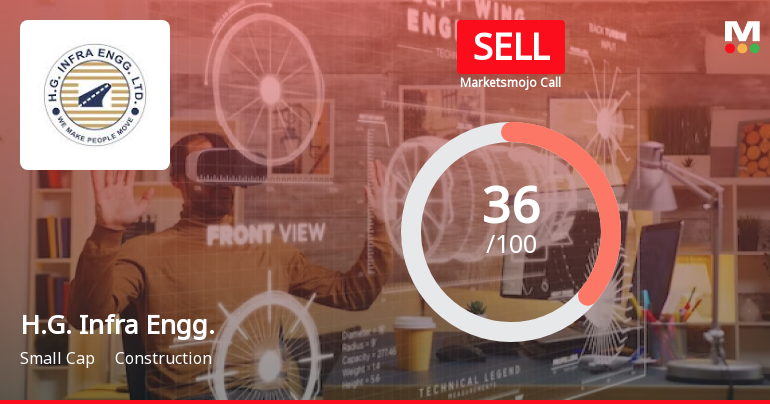 H.G. Infra Engineering Ltd is Rated Sell