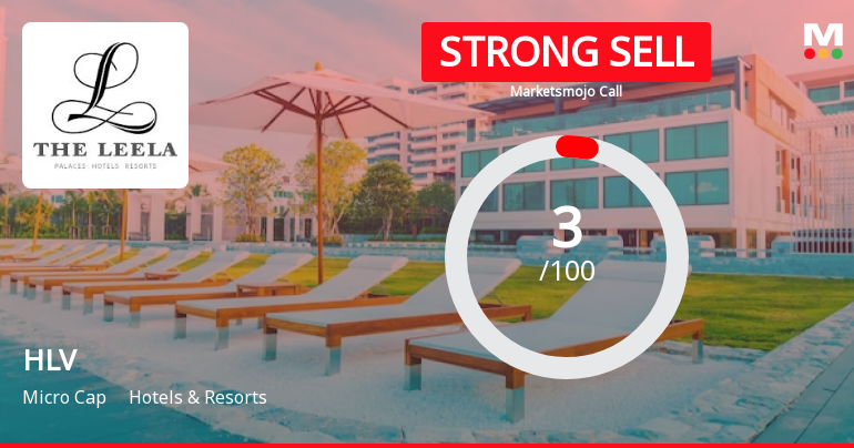 HLV Ltd is Rated Strong Sell