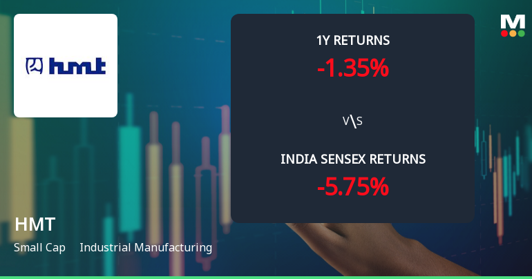 HMT Ltd Technical Momentum Shifts to Bullish Amid Mixed Market Signals