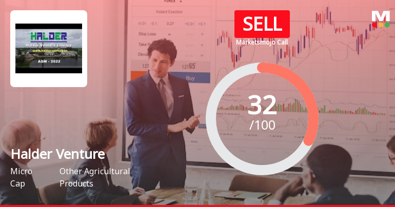 Halder Venture Ltd is Rated Sell