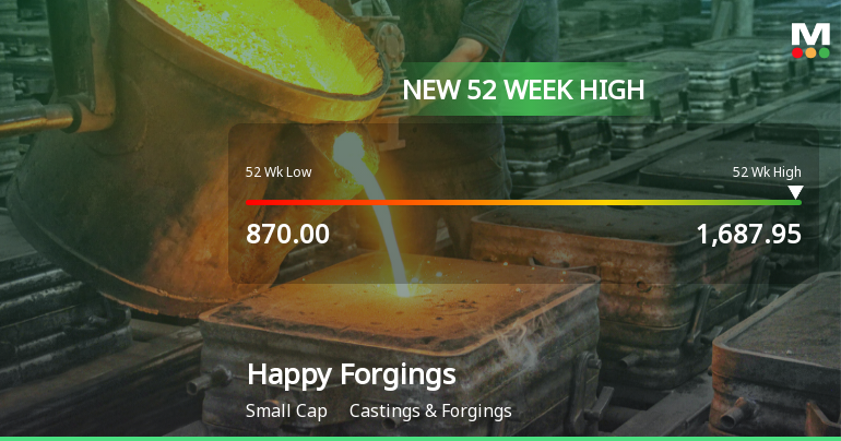 Broad-Based Technical Strength Lifts Happy Forgings Ltd to 52-Week High of Rs 1688.95