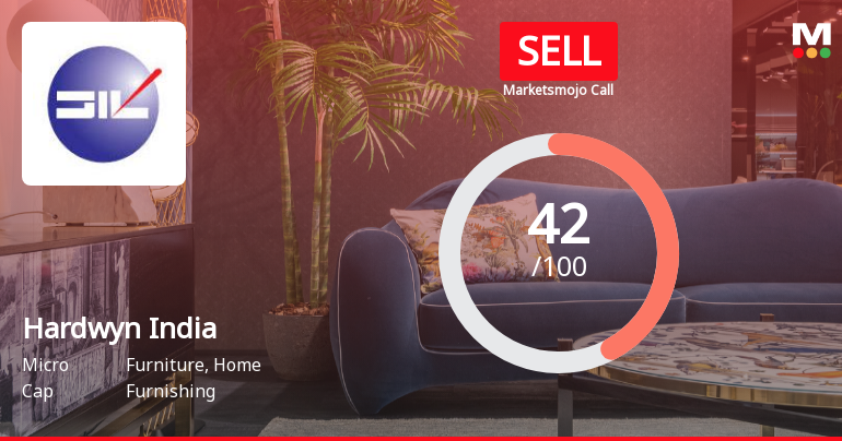 Hardwyn India Ltd Downgraded to Sell Amid Technical and Valuation Concerns