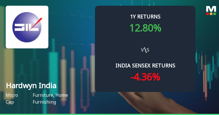 Hardwyn India Ltd Technical Momentum Shifts Amid Mixed Market Signals