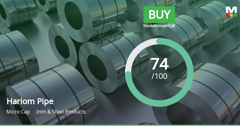 Hariom Pipe Industries Ltd Upgraded to Buy on Strong Technical and Financial Metrics