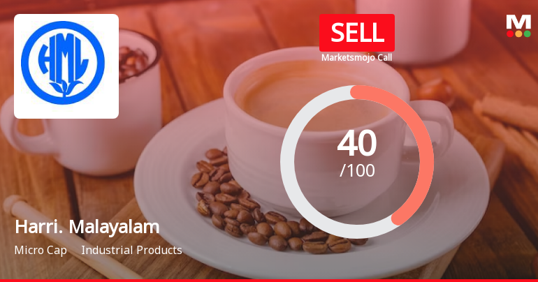 Harrisons Malayalam Ltd is Rated Sell