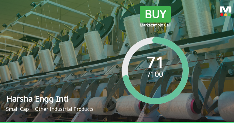 Harsha Engineers International Ltd Upgraded to Buy on Strong Technical and Valuation Improvements