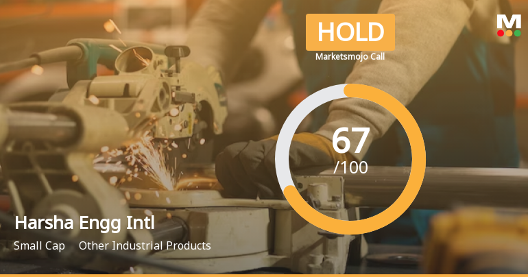 Harsha Engineers International Ltd is Rated Hold