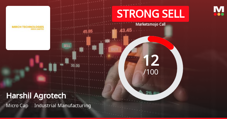 Harshil Agrotech Ltd is Rated Strong Sell