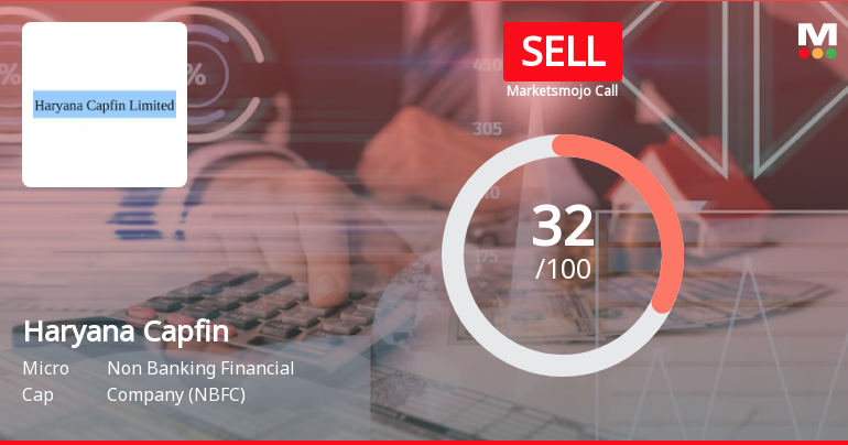 Haryana Capfin Ltd is Rated Sell