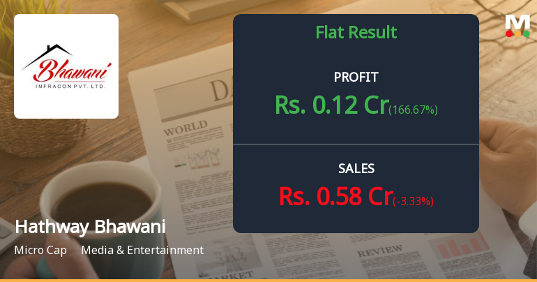Hathway Bhawani Q1 FY2027: Marginal Profit Recovery Masks Deeper Structural Concerns