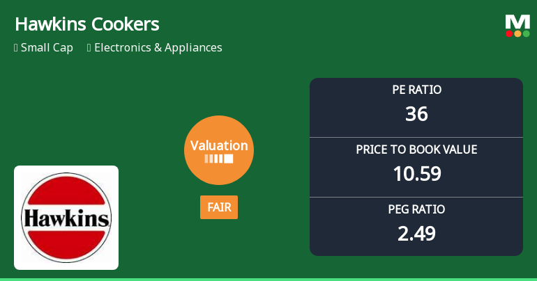 Hawkins Cookers Ltd Valuation Shifts: From Attractive to Fair Amidst Strong Market Returns