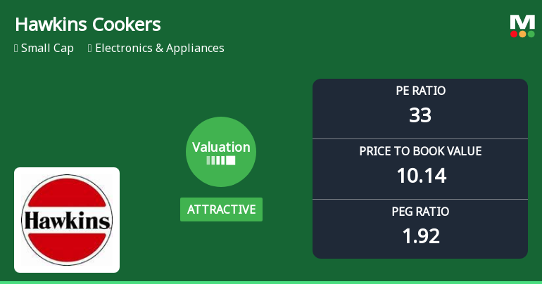 Hawkins Cookers Ltd Valuation Shifts Signal Renewed Price Attractiveness