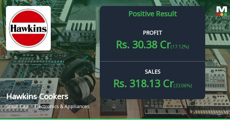 Hawkins Cookers Q1 FY27: Strong Growth Momentum Continues Despite Margin Pressure