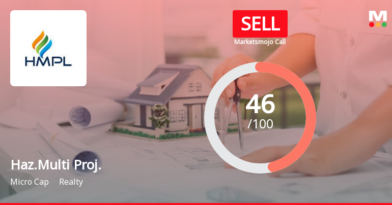 Hazoor Multi Projects Ltd is Rated Sell