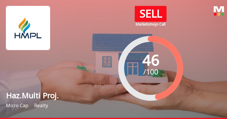 Hazoor Multi Projects Ltd is Rated Sell