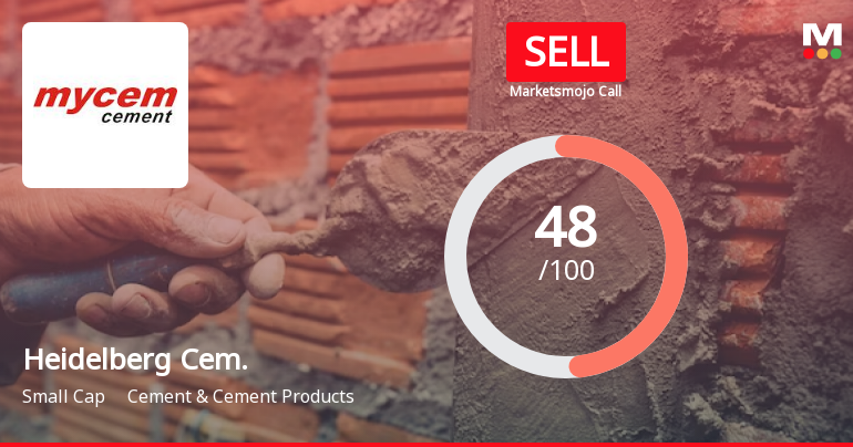 HeidelbergCement India Ltd is Rated Sell