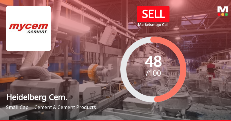 HeidelbergCement India Ltd is Rated Sell