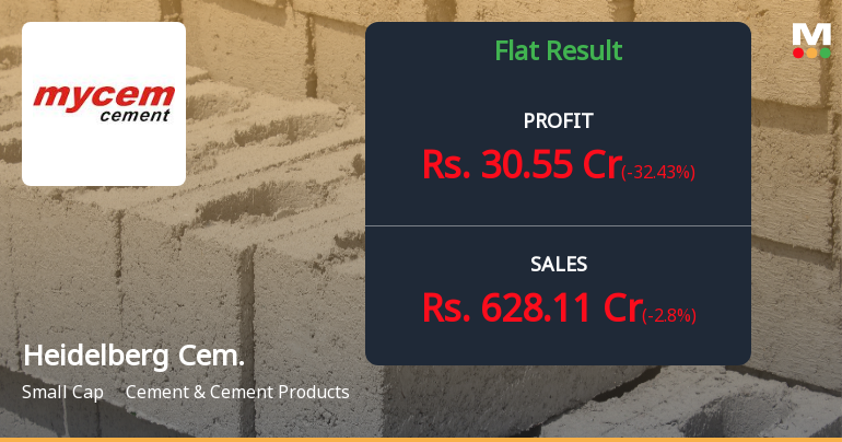 HeidelbergCement India Q1 FY27: Profit Plunges 37% as Margin Pressures Mount