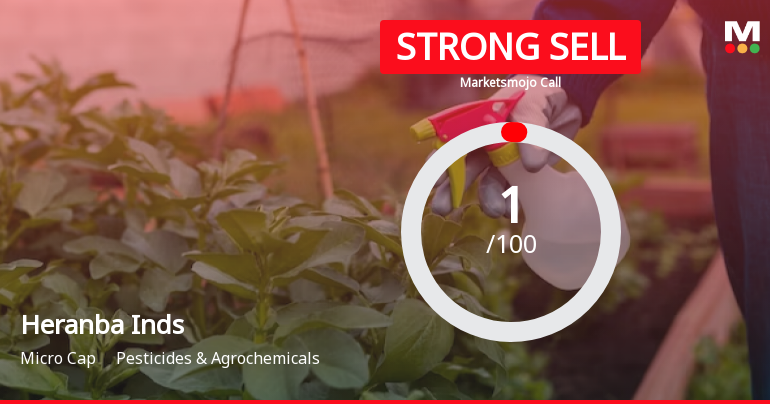 Heranba Industries Ltd is Rated Strong Sell