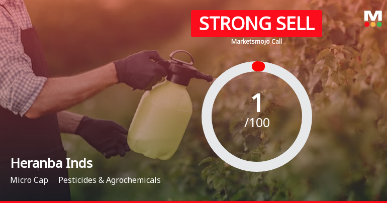 Heranba Industries Ltd is Rated Strong Sell