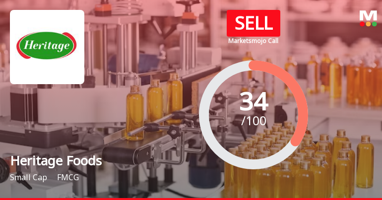 Heritage Foods Ltd is Rated Sell by MarketsMOJO