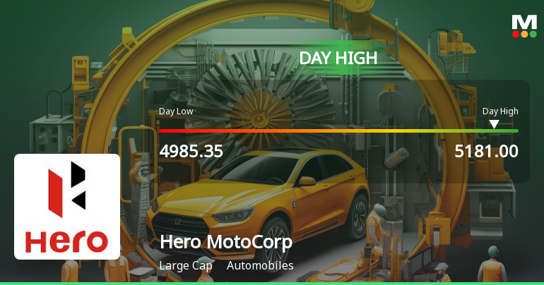 Hero MotoCorp Ltd. Rallies 3.54% and Approaches Key Moving Averages Amid Mixed Market