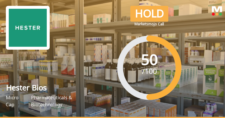 Hester Biosciences Ltd is Rated Hold