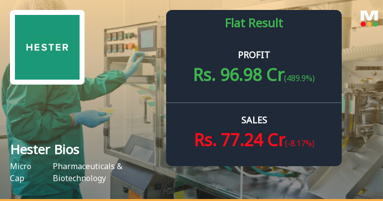 Hester Biosciences Q1 FY27: Exceptional Profit Surge Masks Revenue Concerns