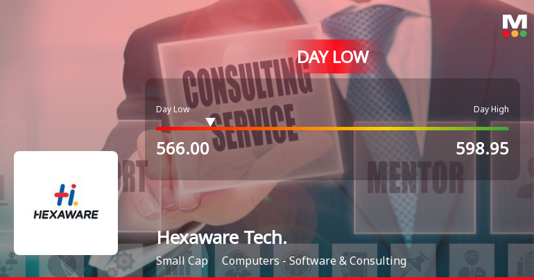 Hexaware Technologies Ltd Hits Intraday Low Amid Price Pressure on 30 Jul 2026