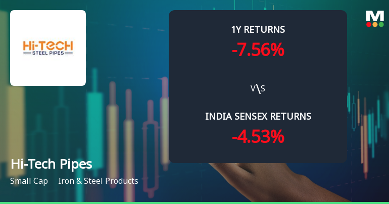 Hi-Tech Pipes Ltd Technical Momentum Shifts Amid Mixed Market Signals
