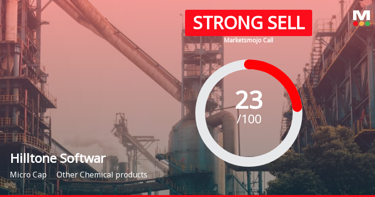 Hilltone Software & Gases Ltd is Rated Strong Sell
