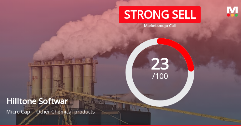 Hilltone Software & Gases Ltd is Rated Strong Sell
