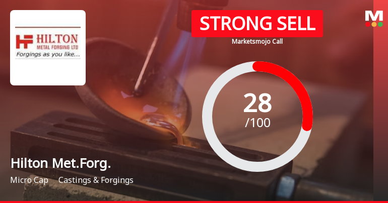 Hilton Metal Forging Ltd is Rated Strong Sell