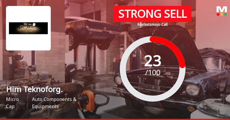 Him Teknoforge Ltd is Rated Strong Sell