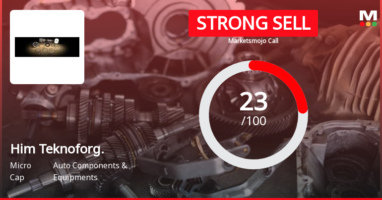 Him Teknoforge Ltd is Rated Strong Sell
