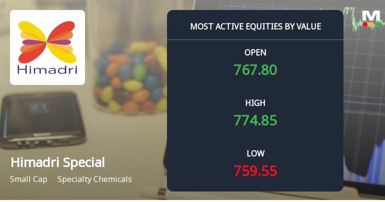 Himadri Speciality Chemical Ltd Sees High-Value Trading Amid Institutional Interest