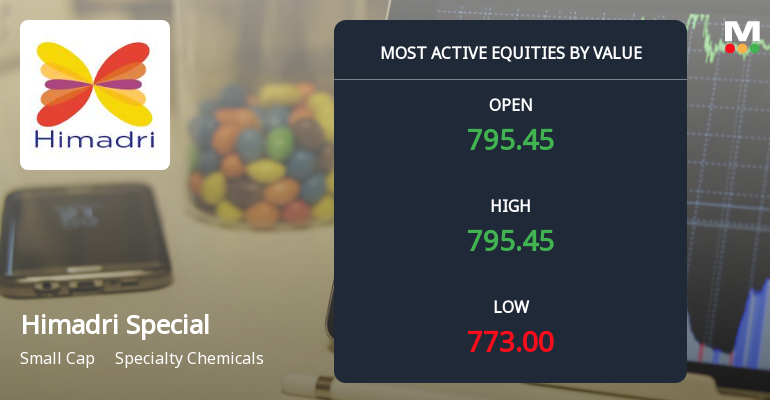 Himadri Speciality Chemical Ltd Sees High Value Trading Amid Mixed Market Signals